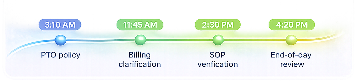 Office manager daily questions timeline