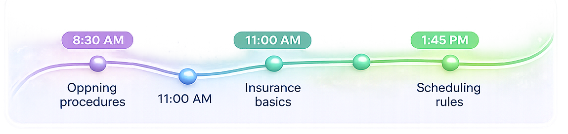 New hire onboarding timeline